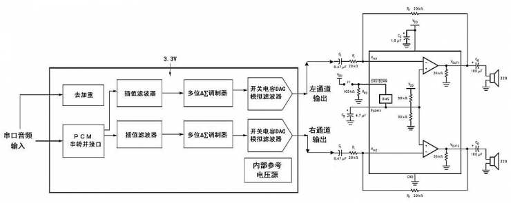新品發(fā)布 | 納祥科技新推出I2S AB類(lèi)數(shù)字耳放NX4919，THD+N 小于 0.1%