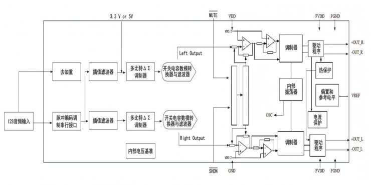納祥科技2W 24位數(shù)字功放NX4920，可用于AI語(yǔ)音播報(bào)、WIFI播放器