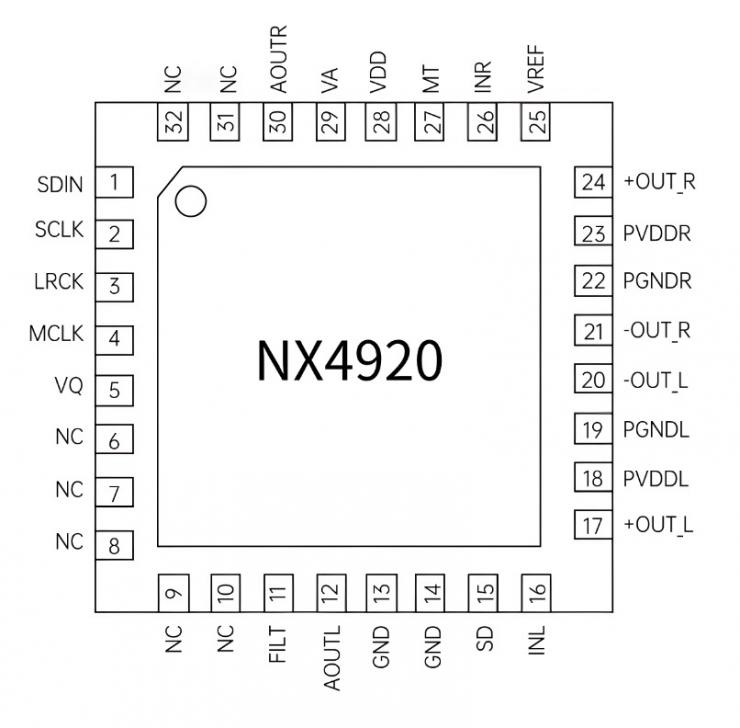 納祥科技2W 24位數(shù)字功放NX4920，可用于AI語(yǔ)音播報(bào)、WIFI播放器