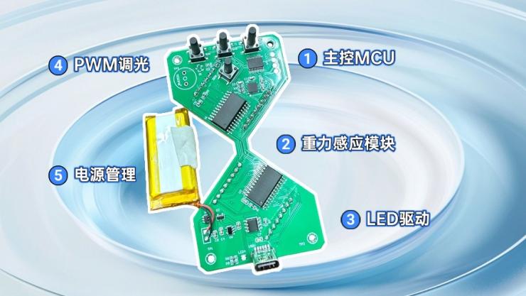 客戶案例:納祥科技基于單片機(jī)設(shè)計(jì)的LED電子沙漏方案