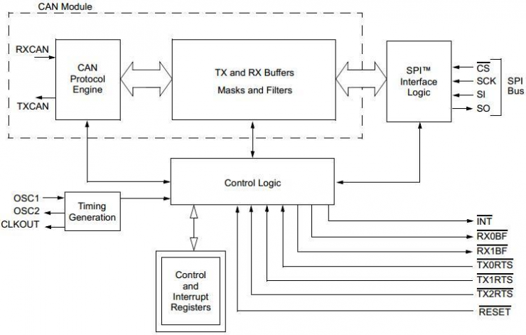 納祥科技NX8615，帶SPI接口的獨立CAN控制器，適用 CAN2.0B 1.0Mb/s 速度