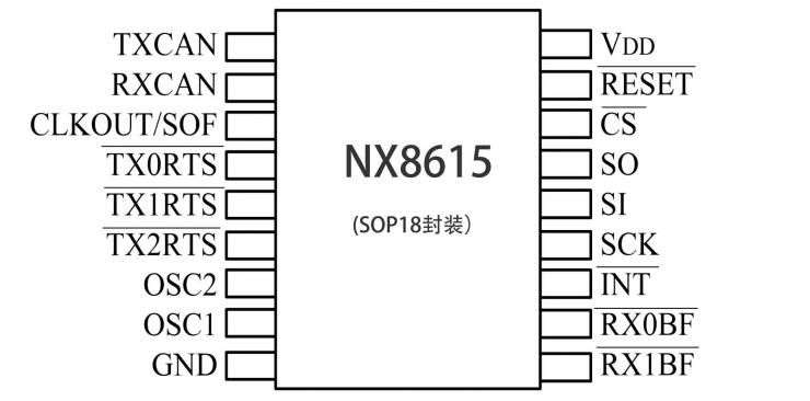 納祥科技NX8615，帶SPI接口的獨立CAN控制器，適用 CAN2.0B 1.0Mb/s 速度