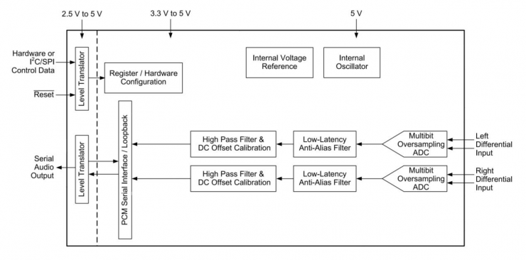 納祥科技NX9019，國產(chǎn)替代CS5361、CS5381的音頻I2S 114DB ADC