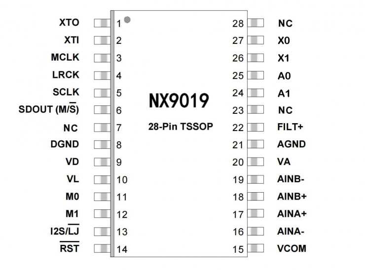 納祥科技NX9019，國產(chǎn)替代CS5361、CS5381的音頻I2S 114DB ADC