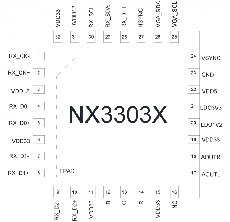 納祥科技NX3303X，一款可替代CS5213的HDMI轉(zhuǎn)VGA帶音頻輸出