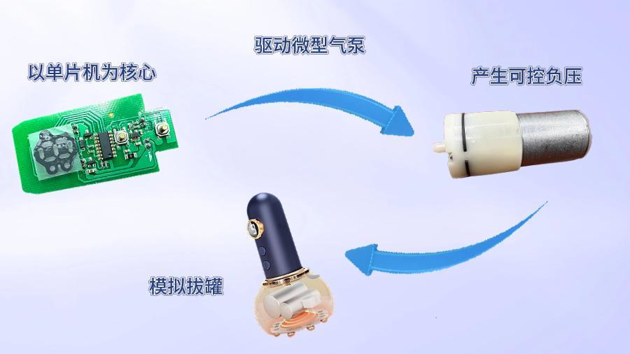 納祥科技電動刮痧拔罐器方案亮點:負(fù)壓+加熱雙模式的協(xié)同控制策略
