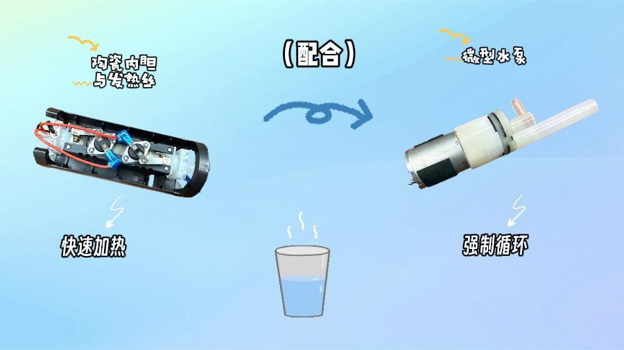 納祥科技迷你即熱飲水機(jī)方案：采用低噪音抽水泵穩(wěn)定輸水，降噪20%