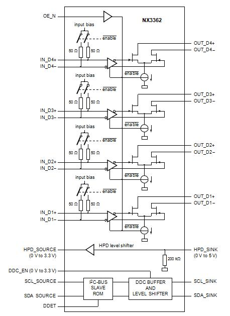 ESD保護(hù)達(dá)10000V，DP轉(zhuǎn)HDMI芯片納祥科技NX3362可替代NXP3361