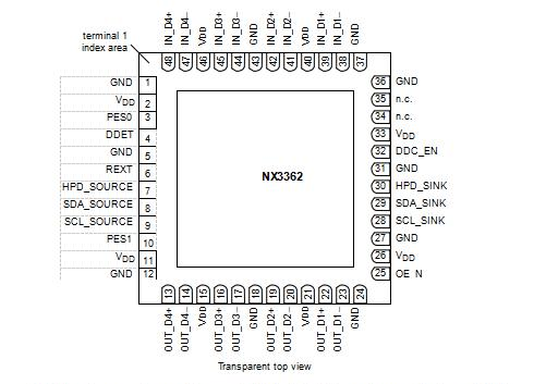 ESD保護(hù)達(dá)10000V，DP轉(zhuǎn)HDMI芯片納祥科技NX3362可替代NXP3361