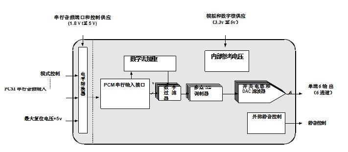 原CS4361已停產(chǎn)？納祥科技6路I2S輸出DAC NX1227可為國(guó)產(chǎn)替代方案