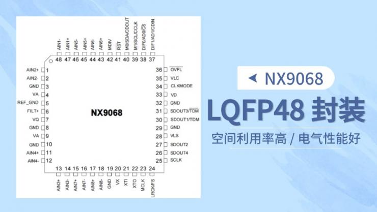 國(guó)產(chǎn)黑馬！納祥科技114dB高精度8通道ADC NX9068，一鍵替代CS5368，自帶TDM接口模式