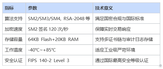 12Mbps USB 2.0高速通信！納祥科技USB Key芯片NX-FT422低延遲實測