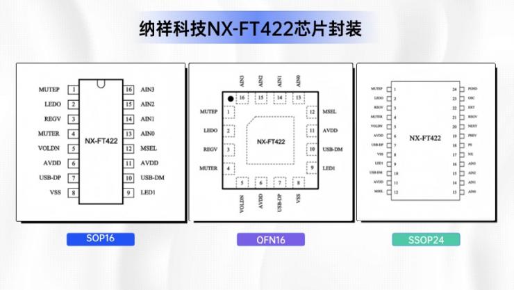 12Mbps USB 2.0高速通信！納祥科技USB Key芯片NX-FT422低延遲實測