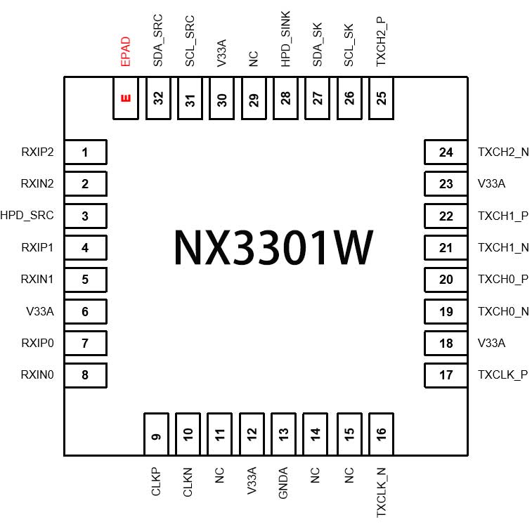 納祥科技NX3301W，國產(chǎn)替代CS5218的DP轉(zhuǎn)HDMI 2K*4K帶音頻32位60HZ