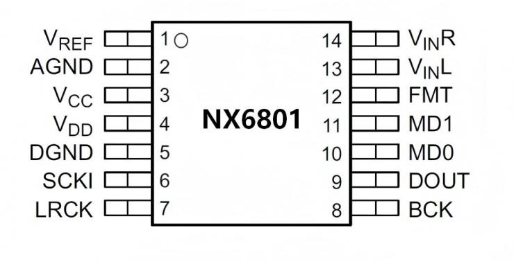 納祥科技NX6801：24位I2S ADC的國產(chǎn)高性價(jià)比方案，兼容PCM1808