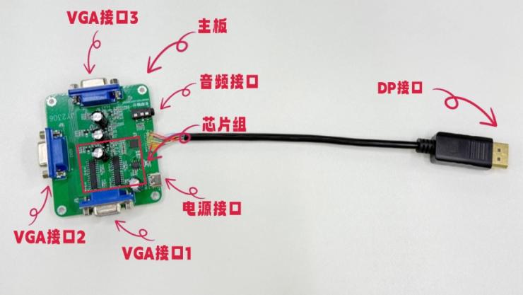 挑起大梁的國產(chǎn)芯片：DP轉(zhuǎn)3VGA+音頻輸出的高清多屏分配器拆解