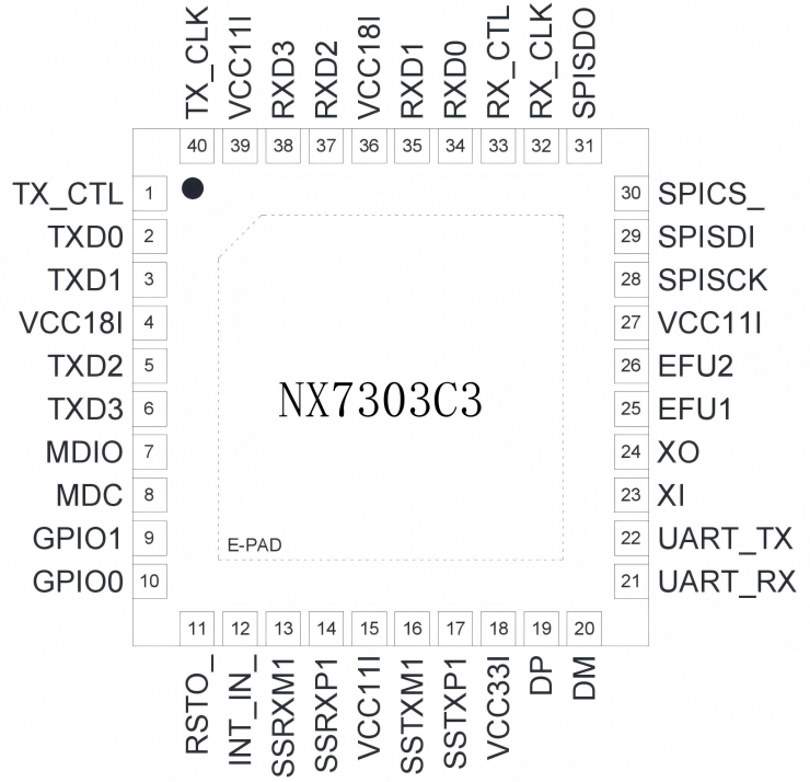從NX7302到NX7303，納祥科技千兆網(wǎng)卡芯片的迭代技術(shù)路徑
