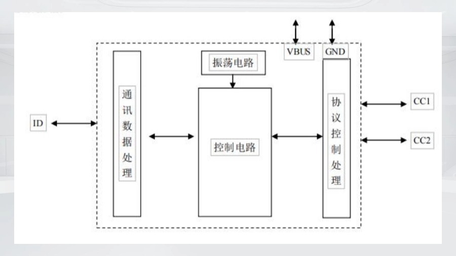 納祥科技NX799：USB轉(zhuǎn)TYPE-C全協(xié)議快充，兼容華為/三星/OPPO