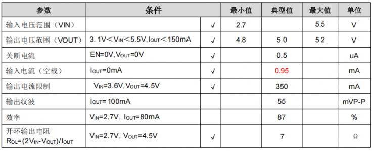 納祥科技NX4004無感升壓芯片：靜態(tài)電流<1μA，兼容替代HX4004A