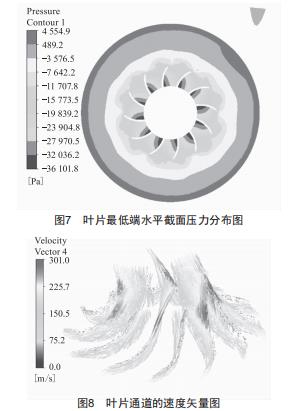 空氣懸浮高速離心鼓風(fēng)機(jī)流場計算及喘振分析