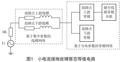 配網(wǎng)負(fù)荷大小對(duì)小電流接地故障暫態(tài)特性的影響分析