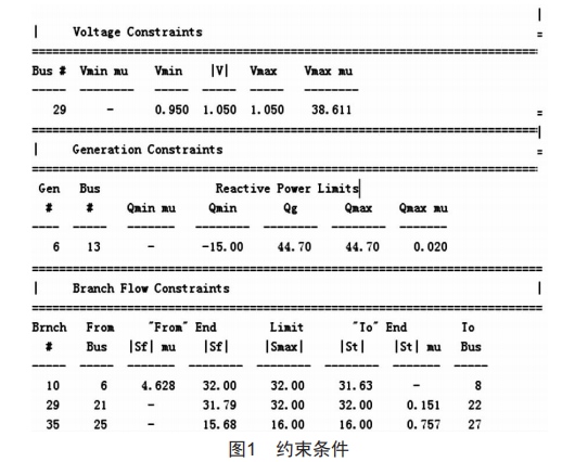 Matpower擴(kuò)展潮流計(jì)算在電網(wǎng)備用容量優(yōu)化中的應(yīng)用