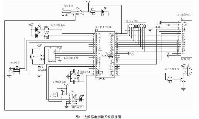 基于單片機的光照強度測量系統(tǒng)設計與研發(fā)