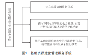 基于數(shù)據(jù)系統(tǒng)的電力桿塔共享運(yùn)營策略探析
