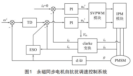 永磁同步電機二階自抗擾調(diào)速系統(tǒng)魯棒性的控制