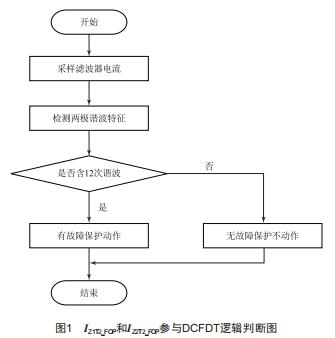 特高壓換流站設(shè)備檢修二次隔離措施研究