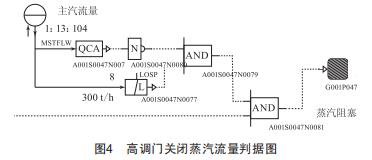 淺析電廠熱工保護(hù)系統(tǒng)誤動(dòng)與邏輯優(yōu)化