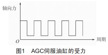 大型軋機AGC伺服油缸結(jié)構(gòu)疲勞研究