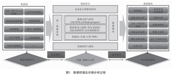基于大數據分析應用的智能電廠概念及框架研究