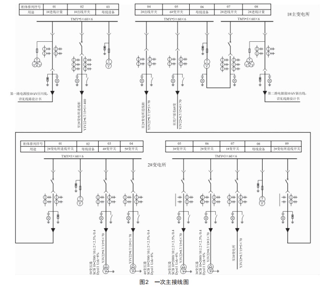 基于蓄電池儲(chǔ)能系統(tǒng)的電網(wǎng)經(jīng)濟(jì)運(yùn)行優(yōu)化研究