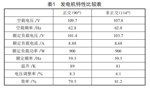 非正交繞組無(wú)刷單相同步發(fā)電機(jī)研究