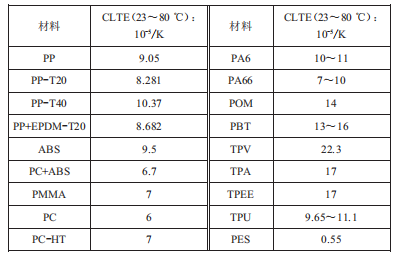 基于尺寸工程的門檻尺寸問題分析與解決