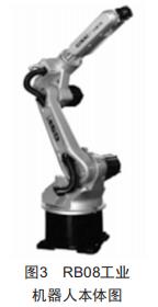 機(jī)器人生產(chǎn)線布局與實(shí)踐應(yīng)用分析