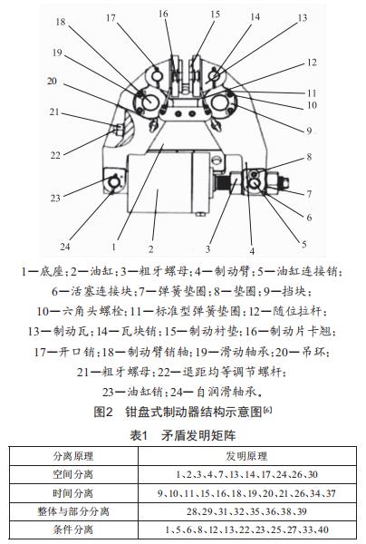 基于TRIZ的塔式起重機制動器的優(yōu)化設(shè)計
