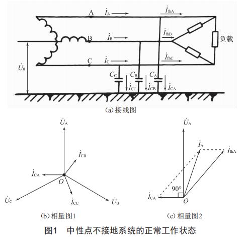 小電流接地系統(tǒng)電容電流超標(biāo)的治理
