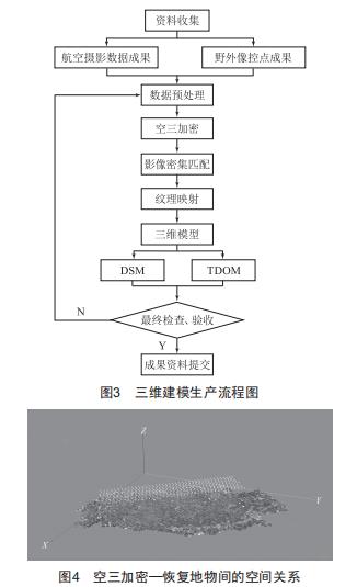 無人機自主巡檢在變電站中的應(yīng)用研究