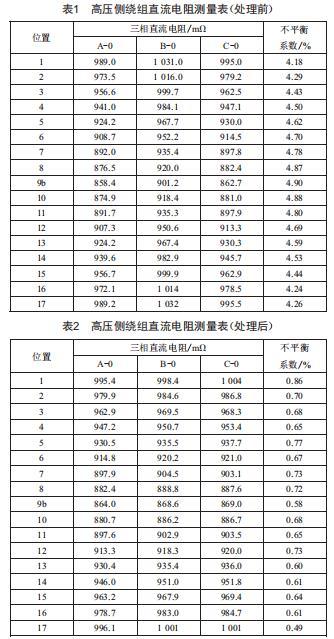 一起主變有載重瓦斯保護動作跳閘事故案例分析