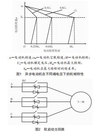 異步電動(dòng)機(jī)控制中軟啟動(dòng)技術(shù)的應(yīng)用研究