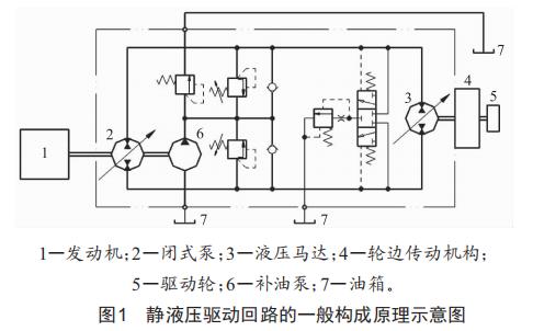 靜液壓驅(qū)動車輛下坡速度控制策略研究