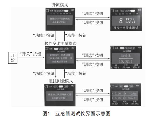 一種新型便攜式互感器測(cè)試儀的開(kāi)發(fā)
