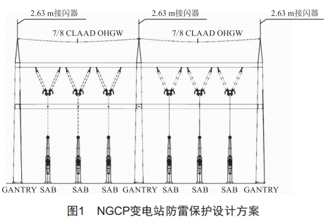 菲律賓變電總包工程電氣投標設(shè)計關(guān)鍵點分析