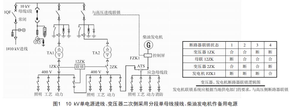 工業(yè)廠房一、二級用電負荷供配電系統(tǒng)探討