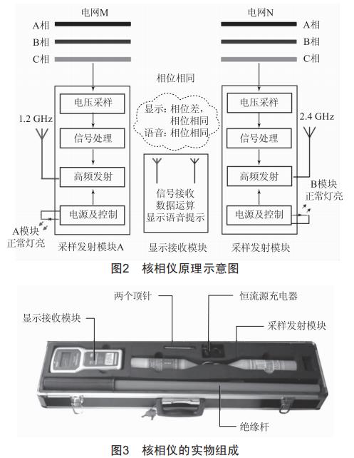 水廠雙電源供電相位核定的方法探究與應用