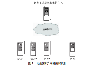 基于VNC服務(wù)的變電站Linux系統(tǒng)遠(yuǎn)程維護(hù)的應(yīng)用