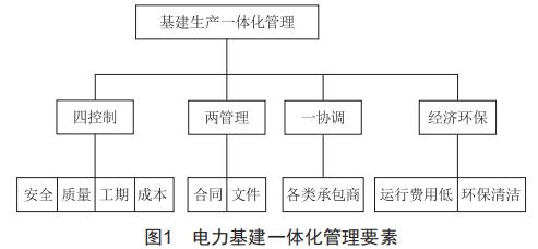 電力基建驗(yàn)收中的常見(jiàn)問(wèn)題及對(duì)策探討