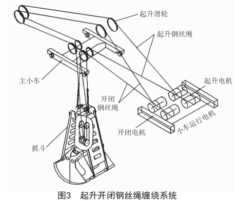 關(guān)于橋式抓斗卸船機科學(xué)運用鋼絲繩的研究